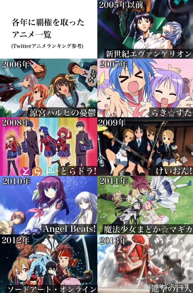缘叶看番20年认证,这19部动画全部看完的才是二次元